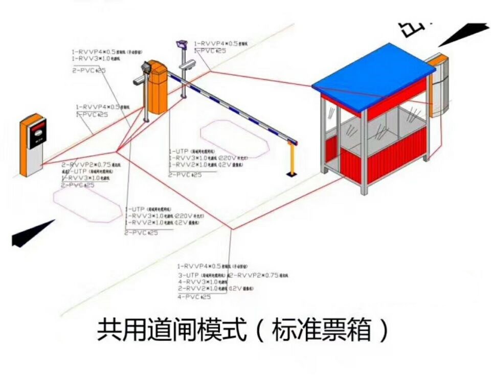 准格尔旗单通道模式停车系统