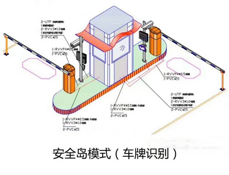 准格尔旗双通道带岗亭车牌识别